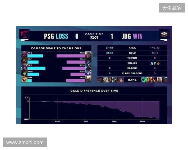 BLAST Slam S6小组赛首日结束,XG并列小组第二 BLAST Slam S6小组赛首日结束,XG并列小组第二