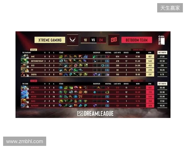 DOTA2梦幻联赛S28小组赛第二阶段第五日：XG决胜局选出TK绝杀BB