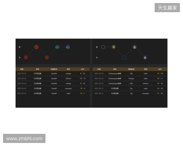 EPL S23第一阶段:实力碾压!PV 2-0 SemperFi