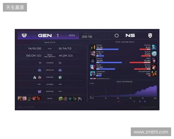 EPL S23第一阶段:游刃有余!G2 2-0 GG EPL S23第一阶段:游刃有余!G2 2-0 GG